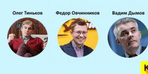 Какой бизнес лучше открыть начинающему предпринимателю